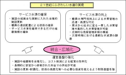 統合・広域化により期待される効果の説明図