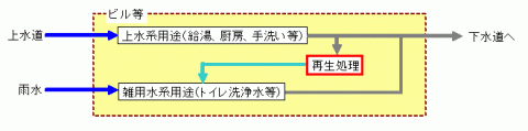 個別循環方式のシステム例