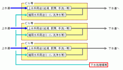 広域循環方式のシステム例