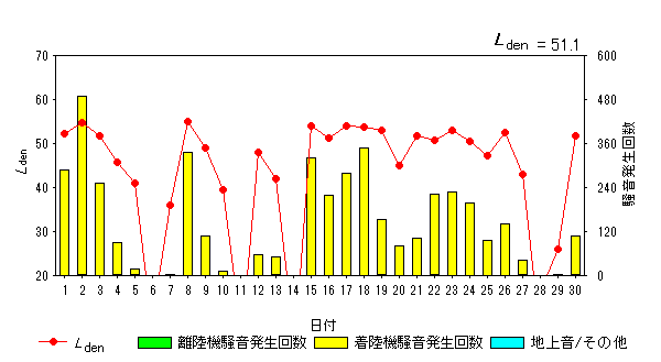 令和5年4月貝渕局Ldenグラフ