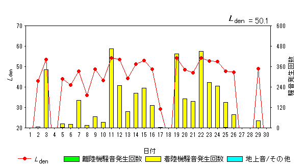 令和5年6月貝渕局Ldenグラフ