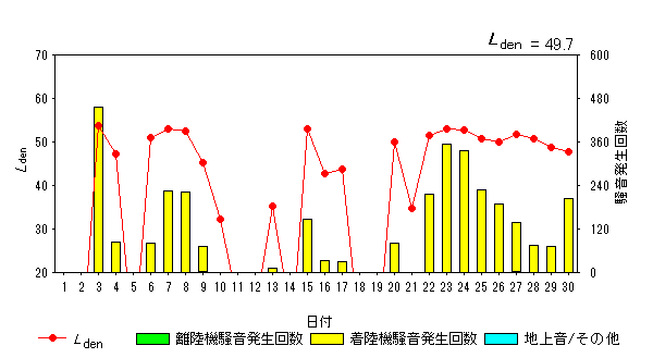 令和5年9月貝渕局Ldenグラフ