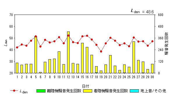 令和5年11月糠田局Ldenグラフ