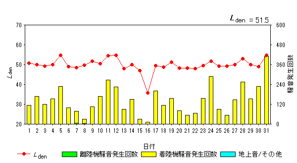 令和5年12月貝渕局Ldenグラフ