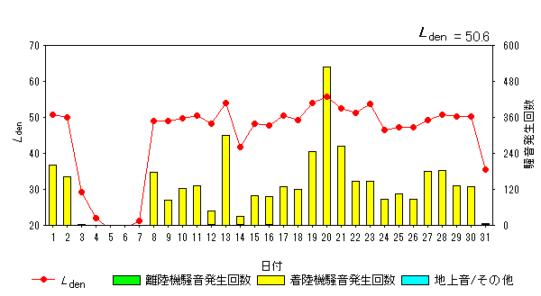 令和6年1月貝渕局Ldenグラフ