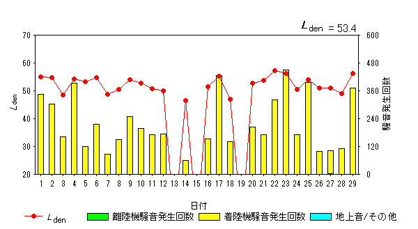 令和6年2月貝渕局Ldenグラフ
