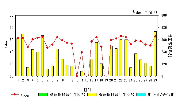 令和6年2月糠田局Ldenグラフ