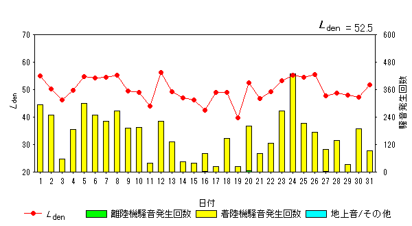 令和6年3月貝渕局Ldenグラフ