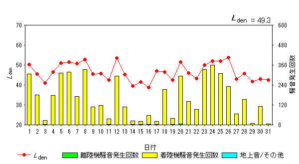 令和6年3月糠田局Ldenグラフ