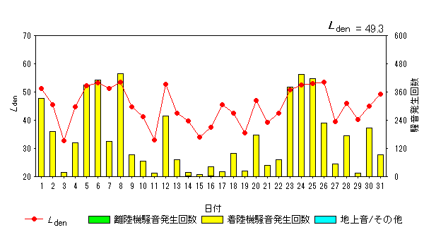 令和6年3月外箕輪局Ldenグラフ