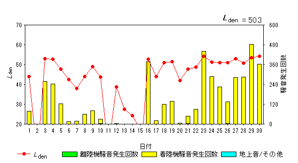 令和6年9月貝渕局Ldenグラフ