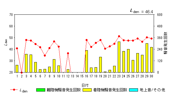 令和6年9月糠田局Ldenグラフ