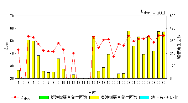 令和6年9月畑沢局Ldenグラフ