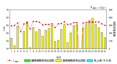 令和6年10月貝渕局Ldenグラフ
