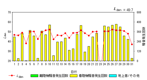 令和6年10月外箕輪局Ldenグラフ