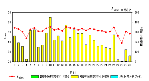 令和6年11月貝渕局Ldenグラフ