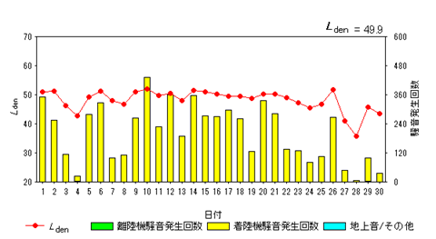 令和6年11月糠田局Ldenグラフ
