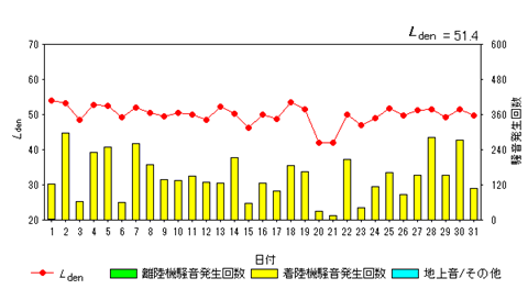 令和6年12月貝渕局Ldenグラフ