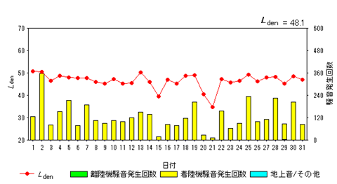 令和6年12月糠田局Ldenグラフ