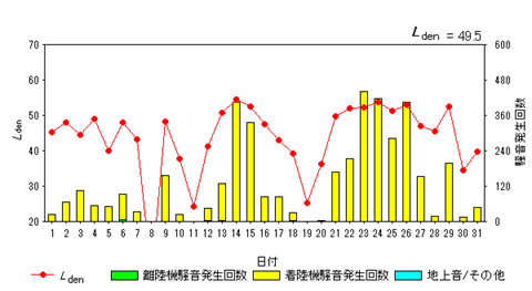 令和8年5月貝渕局Ldenグラフ