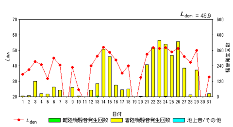 令和8年5月外箕輪局Ldenグラフ