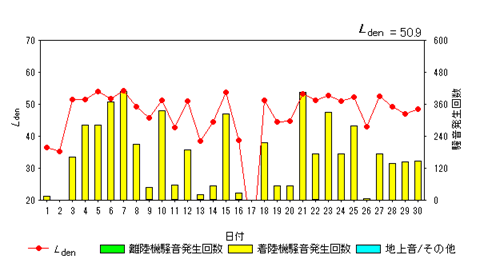 令和8年6月貝渕局Ldenグラフ