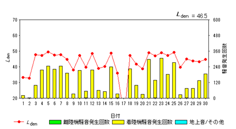 令和8年6月糠田局Ldenグラフ