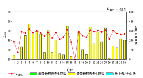 令和8年6月外箕輪局Ldenグラフ