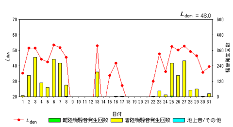 令和8年7月貝渕局Ldenグラフ