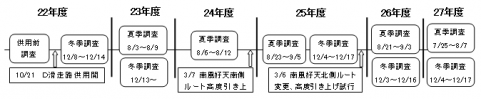 調査概要