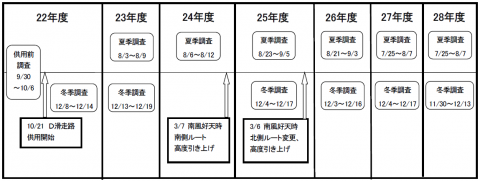 調査概要28