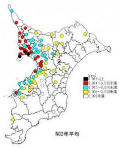 NO2年平均値