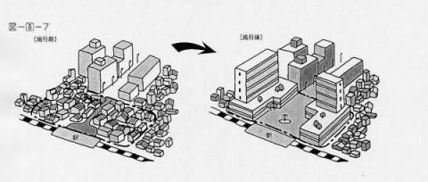 市街地再開発事業のイメージ図