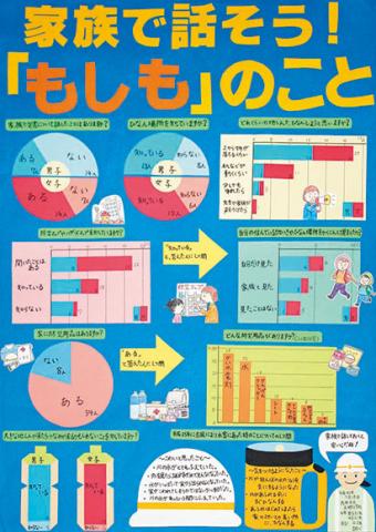 平成30年度第2部入選3（統計協会会長賞）