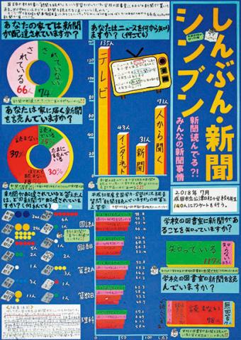 平成30年度第3部入選1（教育長賞）