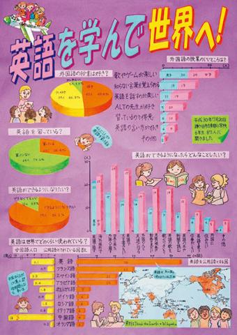 平成30年度第3部入選2（統計協会会長賞）