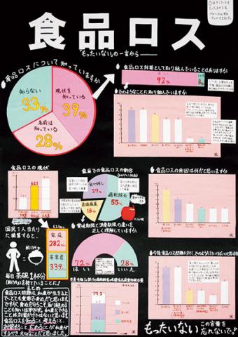 平成30年度第4部特選（知事賞）、第66回統計グラフ全国コンクール佳作