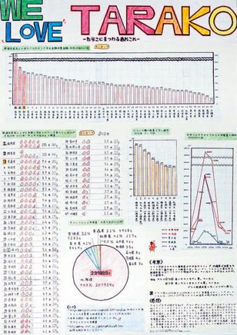 平成30年度第4部入選2（統計協会会長賞）、第66回統計グラフ全国コンクール佳作