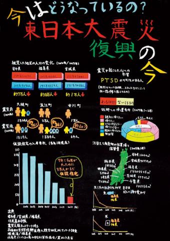 平成30年度第4部入選3（統計協会会長賞）