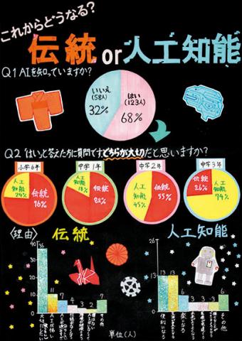 平成30年度第4部入選4（統計協会会長賞）