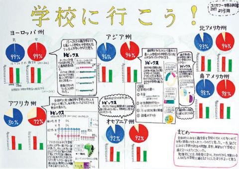 平成30年度第4部入選5（統計協会会長賞）