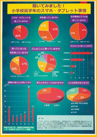 平成30年度PCの部入選3（統計協会会長賞）第66回統計グラフ全国コンクール佳作