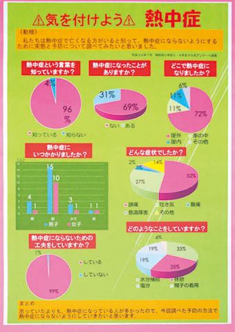 平成30年度PCの部入選5（統計協会会長賞）