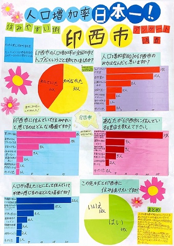 「人口増加率日本一！！住みやすい街　印西市　アンケート調査」作品画像