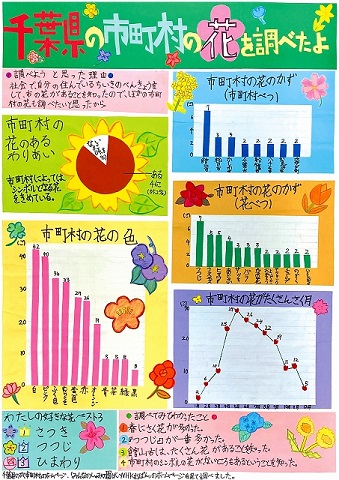 「千葉県の市町村の花を調べたよ」作品画像