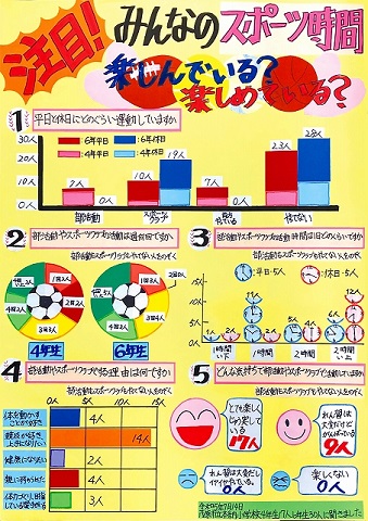 「注目！みんなのスポーツ時間楽しんでいる？楽しめている？」作品画像