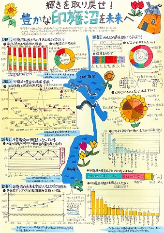 「輝きを取り戻せ！豊かな印旛沼を未来へ」作品画像