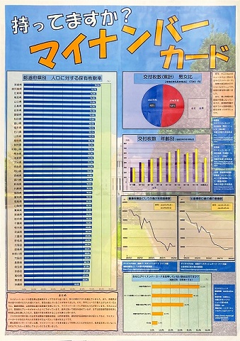 「持ってますか？マイナンバーカード」作品画像