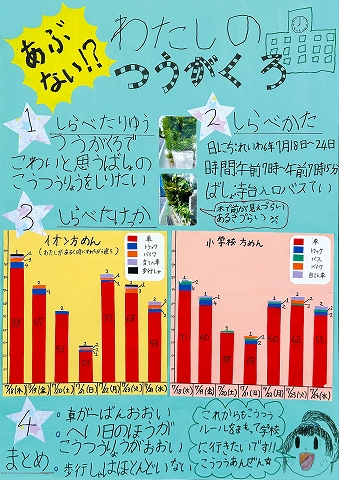 あぶない！？わたしのつうがくろ　作品画像