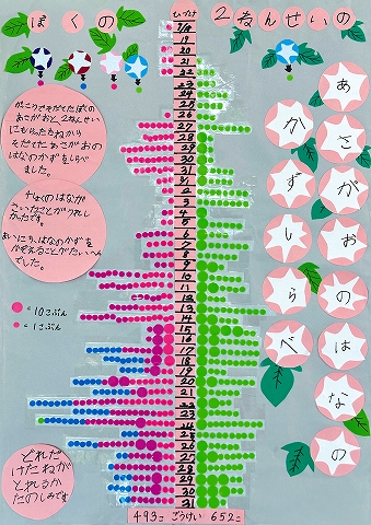 あさがおのはなのかずしらべ　作品画像